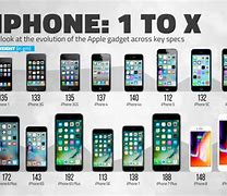 Image result for List of All iPhones Ever Made
