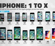 Image result for HP iPhone 1 Series