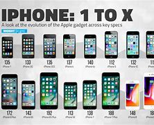 Image result for What iPhone Came Out in 2014