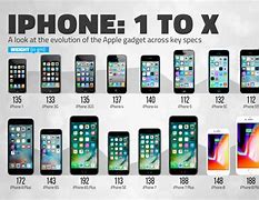 Image result for Timeline De iPhone