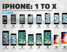 Image result for iPhone Generation Comparison to 7