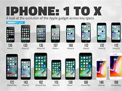 Image result for Old to New iPhone Comparason
