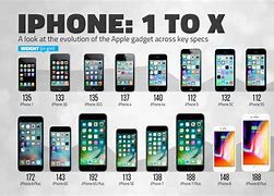 Image result for Apple iPhone 211