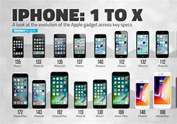 Image result for What Is the Best iPhone for a 10 Years Old
