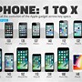 Image result for Best Things About iPhones