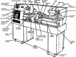Image result for Lathe Machine Parts