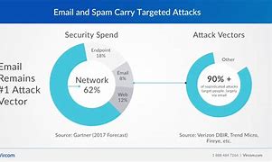 Image result for Features of a Spam Virus