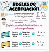 Image result for acentuap
