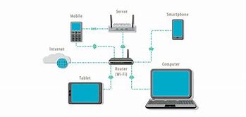 Image result for Local Area Network Picture