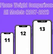 Image result for iPhone Weights