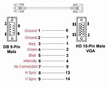 Image result for VGA Cable to RCA Splicing Diagram