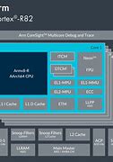 Image result for ARM Cortex Core
