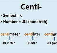 Image result for Centi