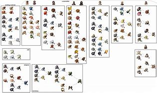 Image result for Anno 1800 Production Needs Chart