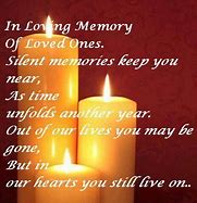 Image result for Information About Memory