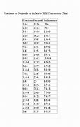 Image result for Conversion Chart for Inches to Millimeters