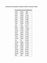 Image result for Decimal mm Inches Chart