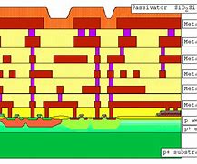 Image result for Integrated Circuit 3D Cross Section