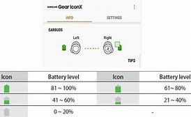 Image result for Samsung Gear Iconx Battery Life Varta