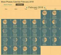 Image result for Full Moon Calendar 2018