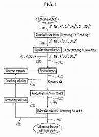 Image result for Lithium Carbonate and Aluminum Nitrate