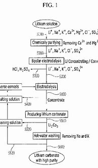 Image result for Lithium Hydroxide Production