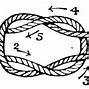 Image result for Knot to Shorten Rope