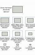 Image result for Cell Phone Sensor Size Chart