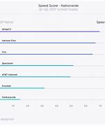 Image result for Xfinity Internet Speed Tiers