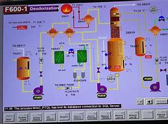 Image result for Deodorization