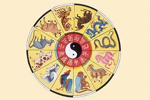 Image result for Chinese New Year Horoscope Chart