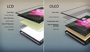 Image result for Mobile LCD