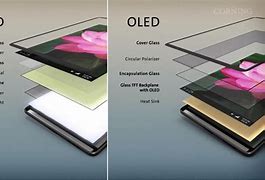 Image result for OLED vs LCD Screen