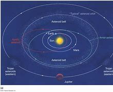 Image result for Asteroid Belt Orbit