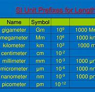 Image result for Nanometers to Inverse Centimeters