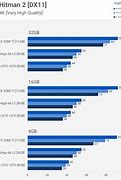 Image result for 16GB vs 32GB Phone