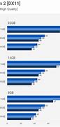 Image result for 8GB vs 32W