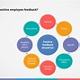 Image result for Example of Work Contract