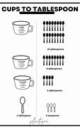 Image result for What Does 2 Tablespoons Look Like