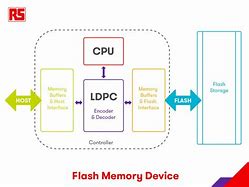 Image result for How Flash Memory Works