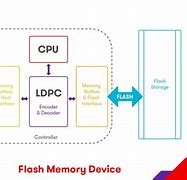 Image result for Flash Memory Structure