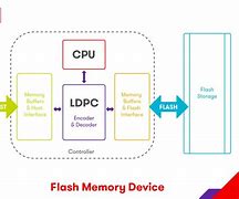 Image result for Block Diagram of Flash Memory