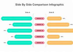 Image result for Side by Side Comparison