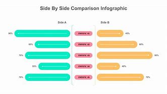 Image result for Side by Side Comparison