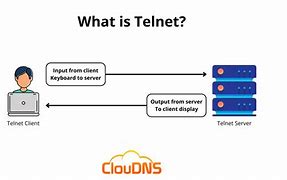 Image result for Telnet