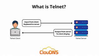 Image result for Telnet Online
