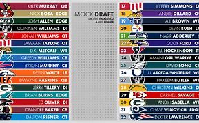 Image result for College with Most Players in NFL 2019