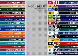 Image result for College with Most Players in NFL 2019