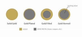 Image result for Copper Gold versus Champagne Gold