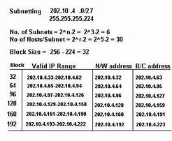 Image result for IP Addressing and Subnetting